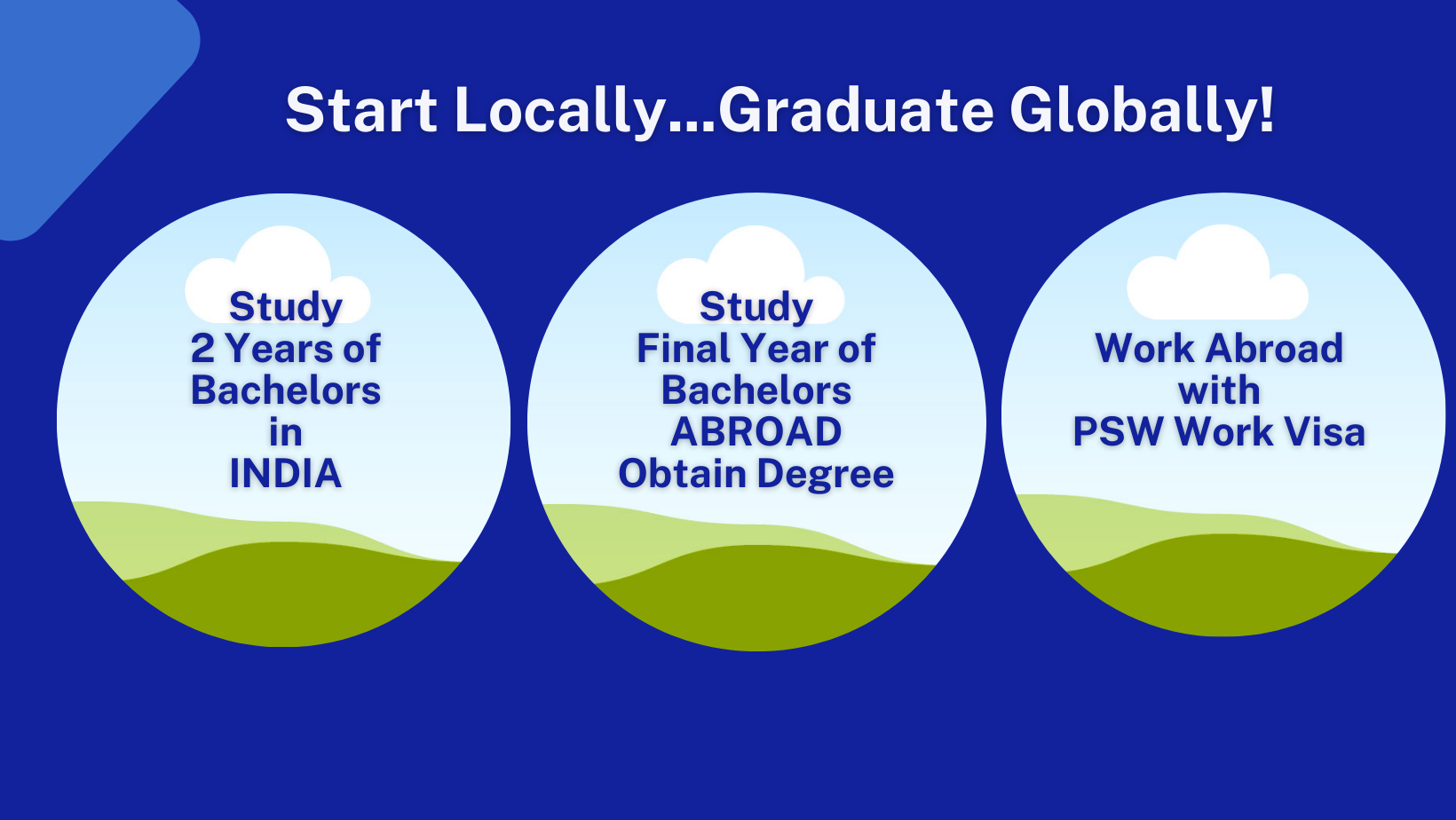 Start Locally...Graduate Globally! (1)